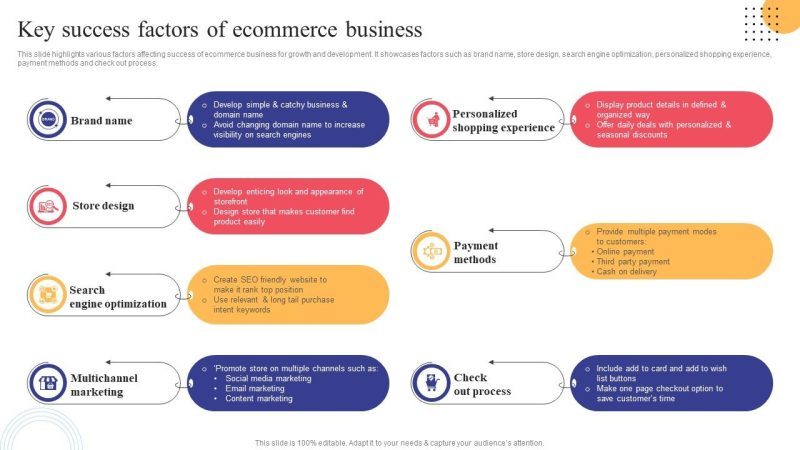 eCommerce Success factors to convert your visitors into customers